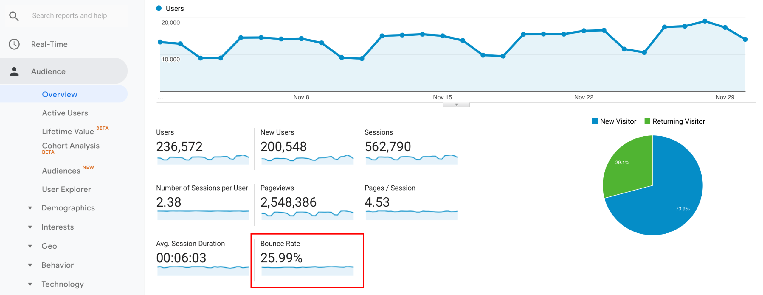 نرخ پرش یا Bounce Rate چیست